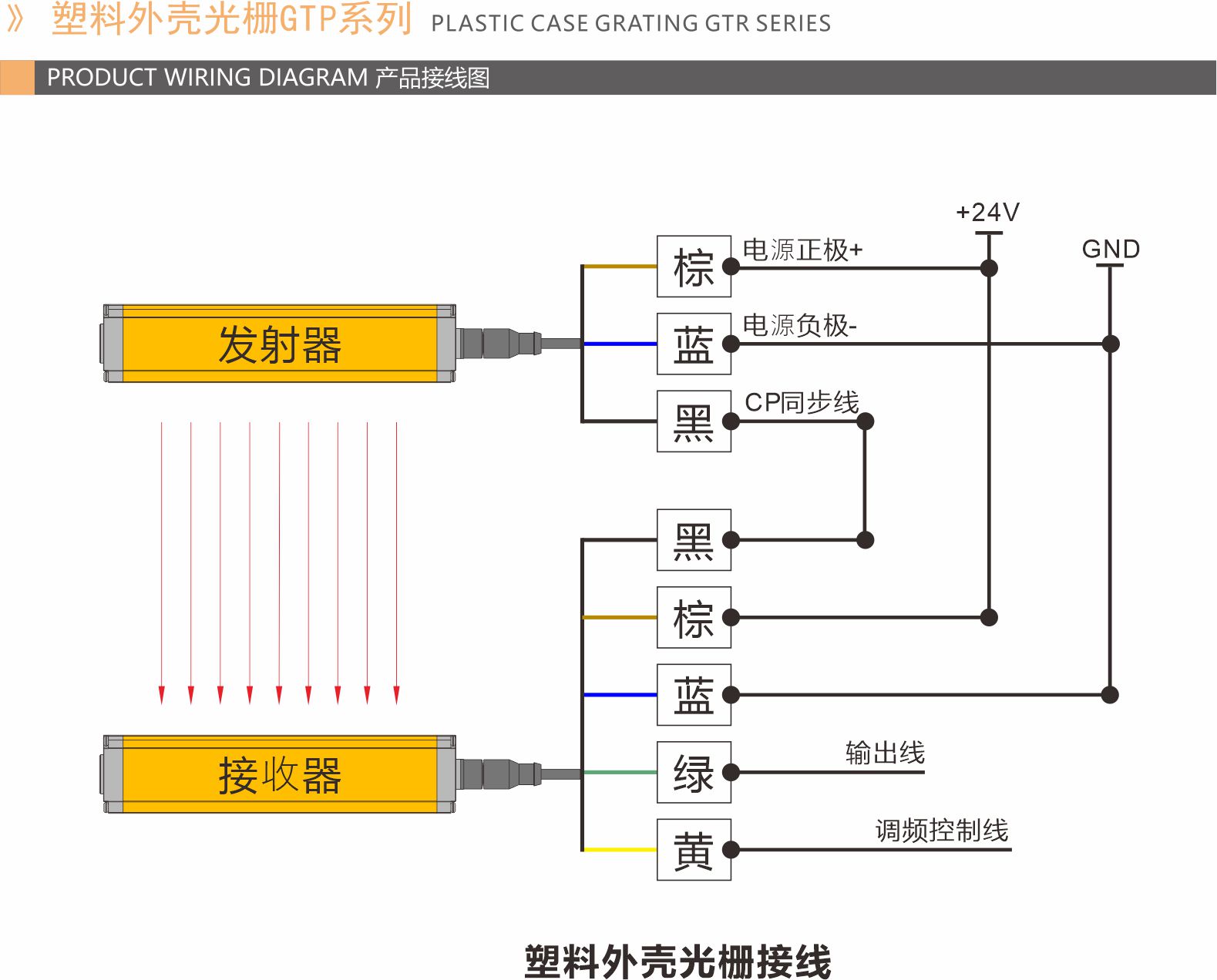 塑料外殼光柵GTR系列3.jpg